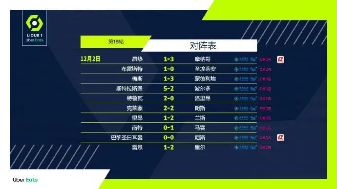  法甲黑马昂热连胜跻身欧战资格区引关注  